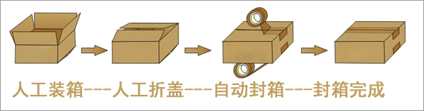 半自動封箱機步驟.jpg